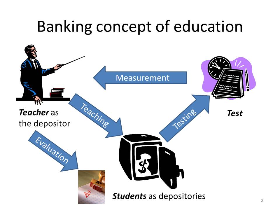 the-banking-model-concept-fall-2018-art-1010-at-brooklyn-college