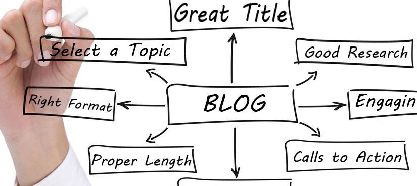 Blog Post 1: How to Make a Post